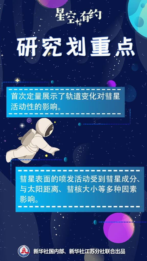 星空有約丨這兩顆彗星的“秘密”被發(fā)現(xiàn)了！