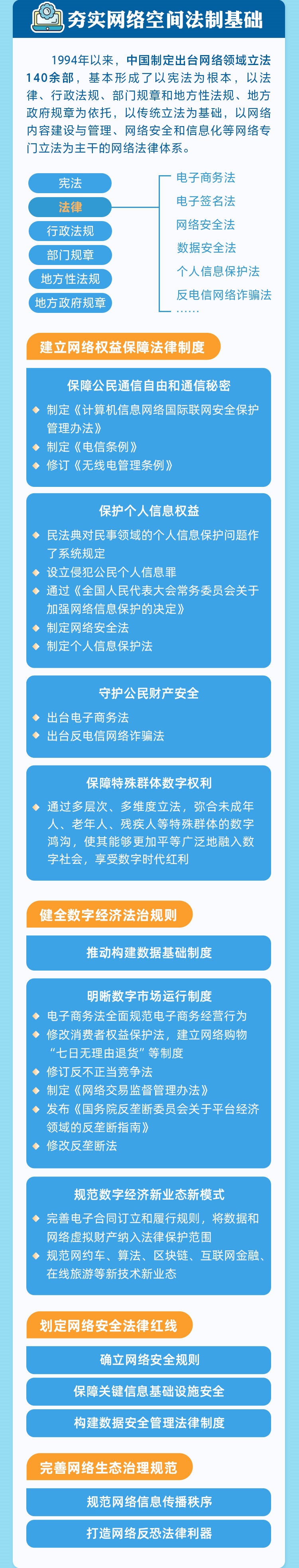  一圖了解《新時(shí)代的中國網(wǎng)絡(luò)法治建設(shè)》白皮書