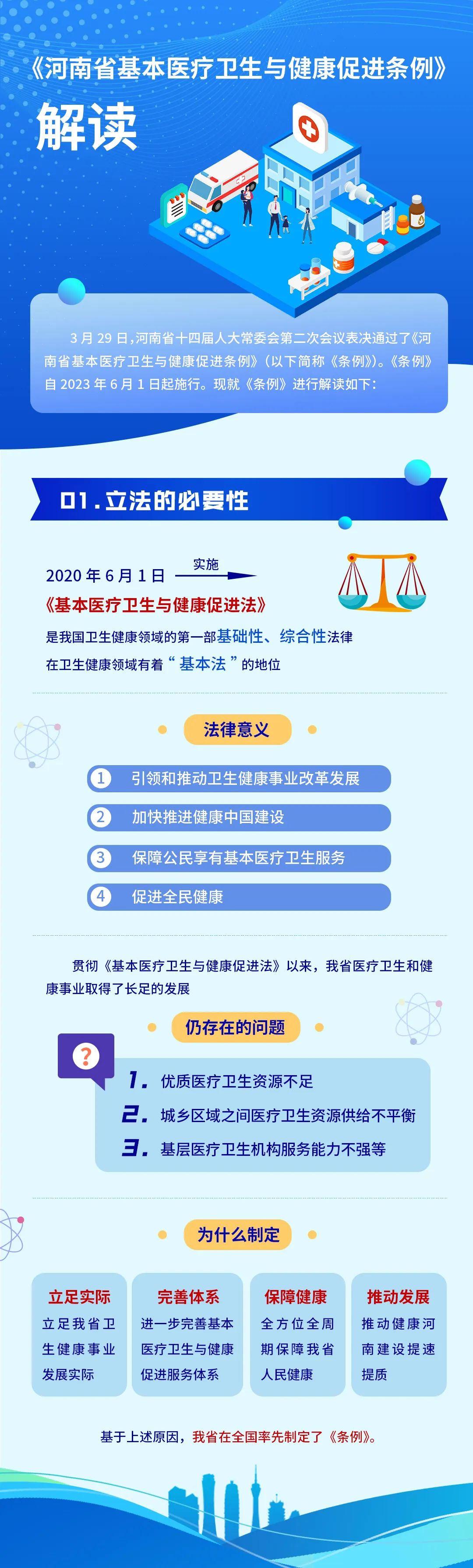 《河南省基本醫(yī)療衛(wèi)生與健康促進(jìn)條例》官方解讀來嘍