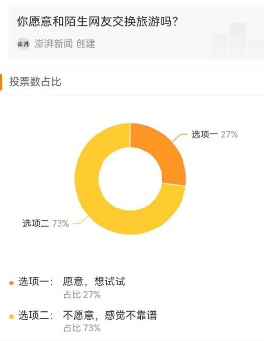 你住我家我睡你床 主打信任的“交換旅游”你敢嘗試嗎