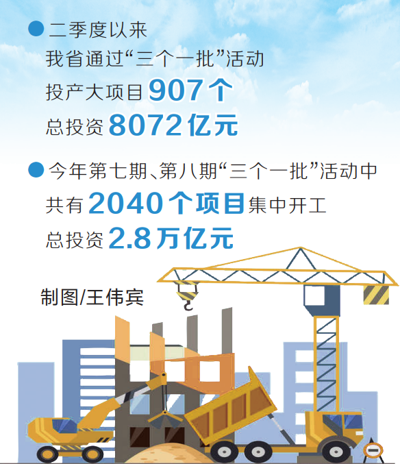 拼搶二季度 重大項目推進勢頭強勁