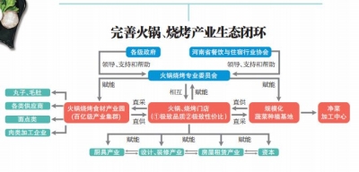 全國(guó)火鍋燒烤消費(fèi)體量我省排名第三 火鍋在河南咋做才能更火