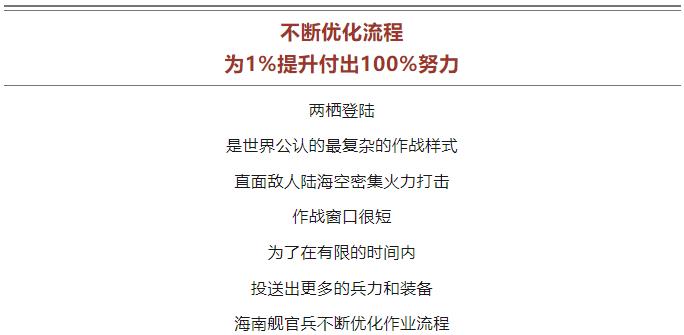 逐夢｜登陸作戰(zhàn)中，看海南艦的“打開方式”！