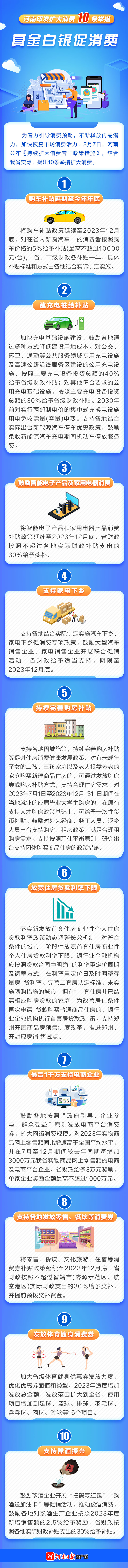 圖說 | 河南印發(fā)擴(kuò)大消費10條舉措 真金白銀促消費