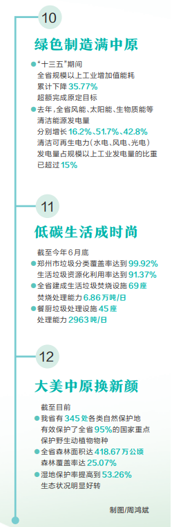 踐行習近平生態(tài)文明思想的河南實踐丨生態(tài)大省 綠色發(fā)展