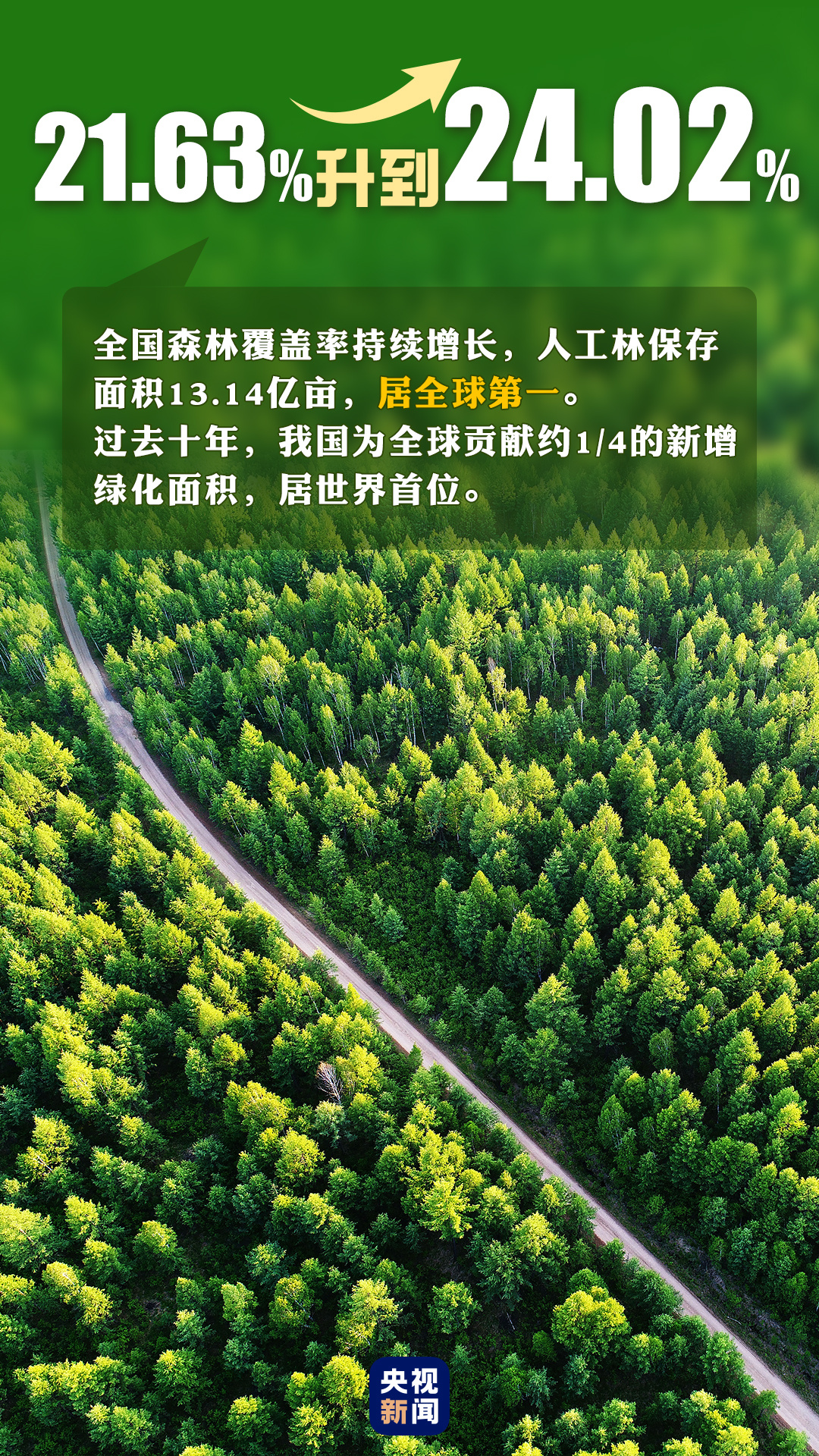 首個(gè)“全國(guó)生態(tài)日”來(lái)了！一組數(shù)據(jù)帶你看美麗中國(guó)新畫卷