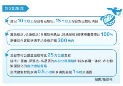 新時(shí)代 新征程 新偉業(yè)丨河南出臺交通運(yùn)輸“十四五”一攬子專項(xiàng)規(guī)劃 推進(jìn)高鐵、機(jī)場樞紐省轄市全覆蓋