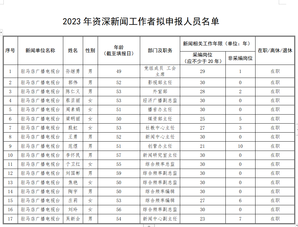 駐馬店廣播電視臺關于擬申報資深新聞工作者名單公示