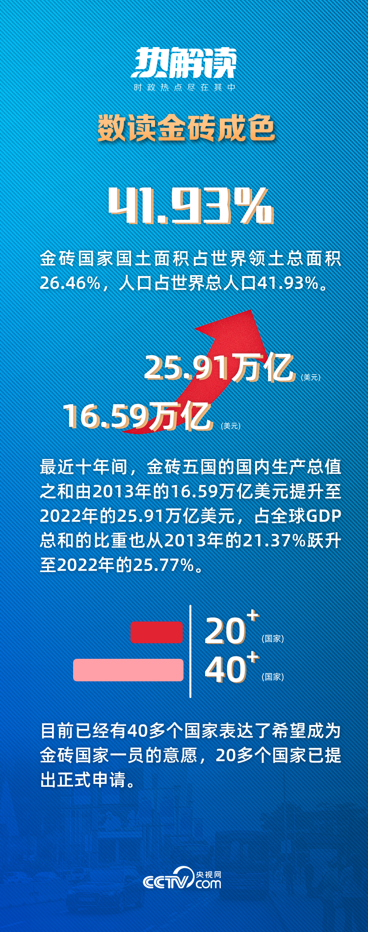 熱解讀 | 習近平“三大全球倡議”推動金磚機制提質升級