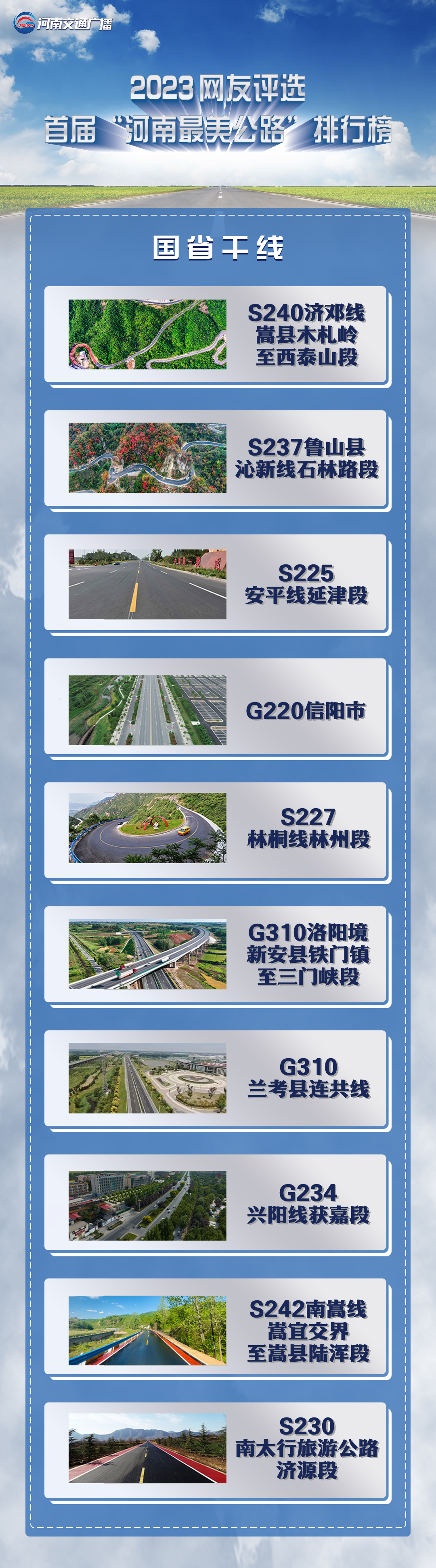 網(wǎng)友評選首屆“河南最美公路”榜單發(fā)布