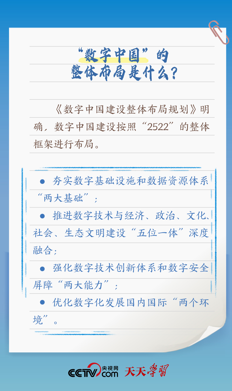 習近平賀信中提到的“數(shù)字中國”，你了解多少？