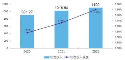 “創(chuàng)新驅(qū)動(dòng)、科教興省、人才強(qiáng)省”戰(zhàn)略實(shí)施報(bào)告