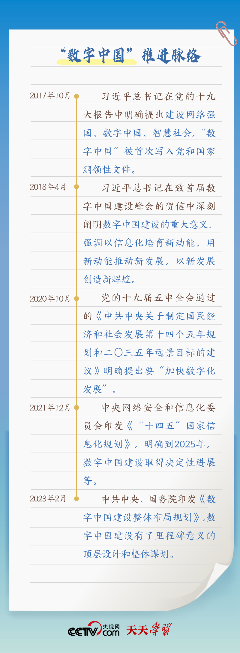 習近平賀信中提到的“數(shù)字中國”，你了解多少？