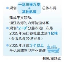 河南省全力打造現代化樞紐型港口 到2025年全省航道通航里程達2000公里以上