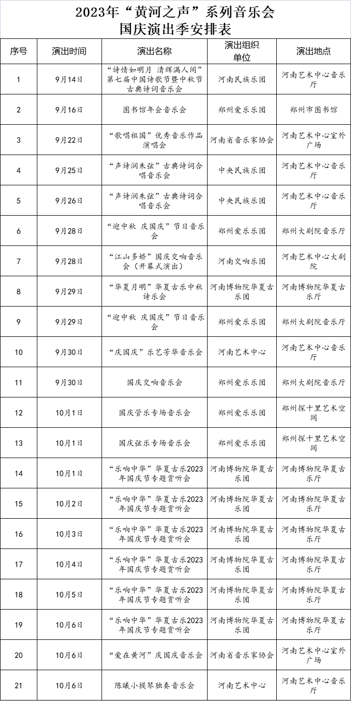 相約中原，2023年“黃河之聲”系列音樂會即將啟幕