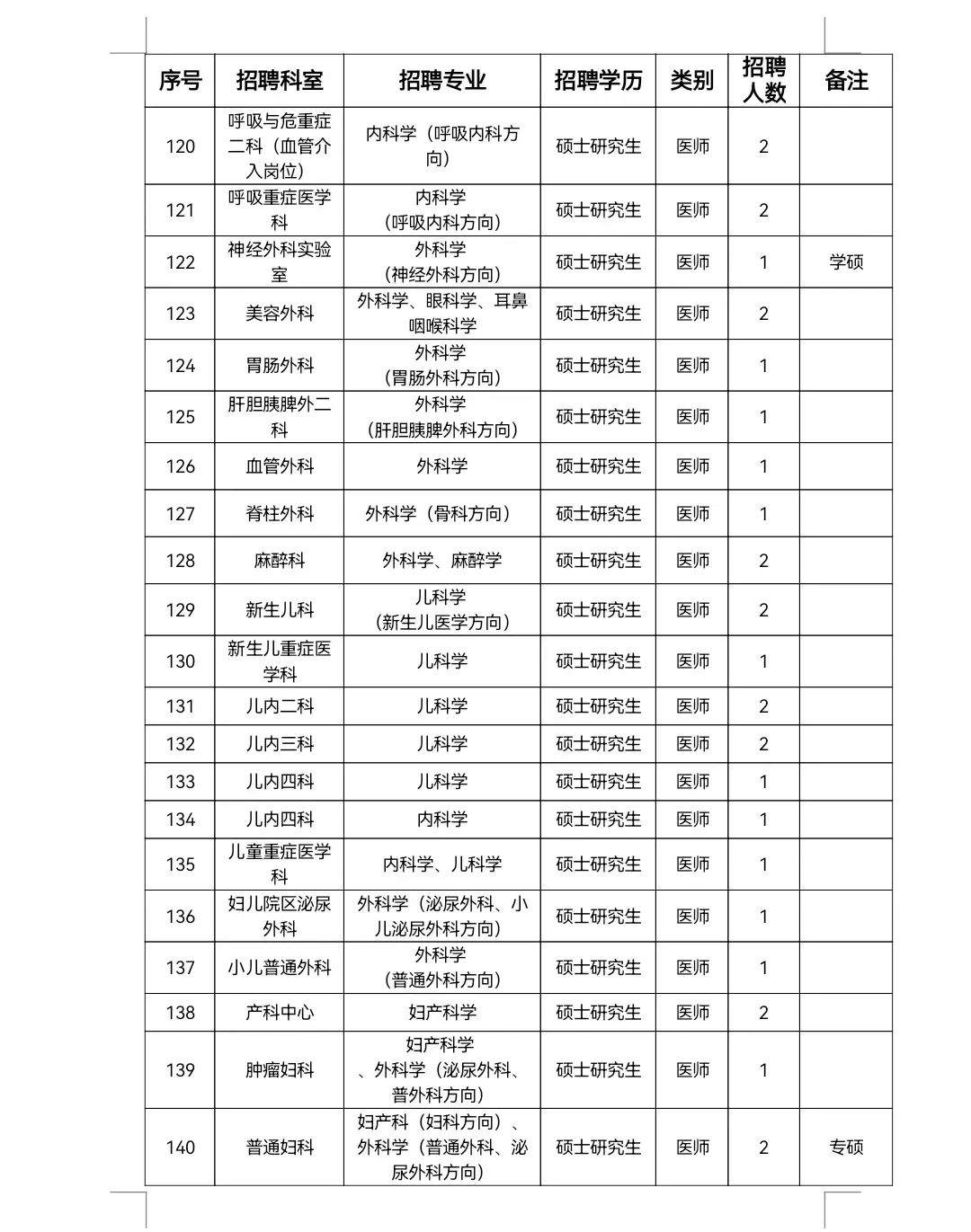 駐馬店市中心醫(yī)院2023年公開招聘工作人員