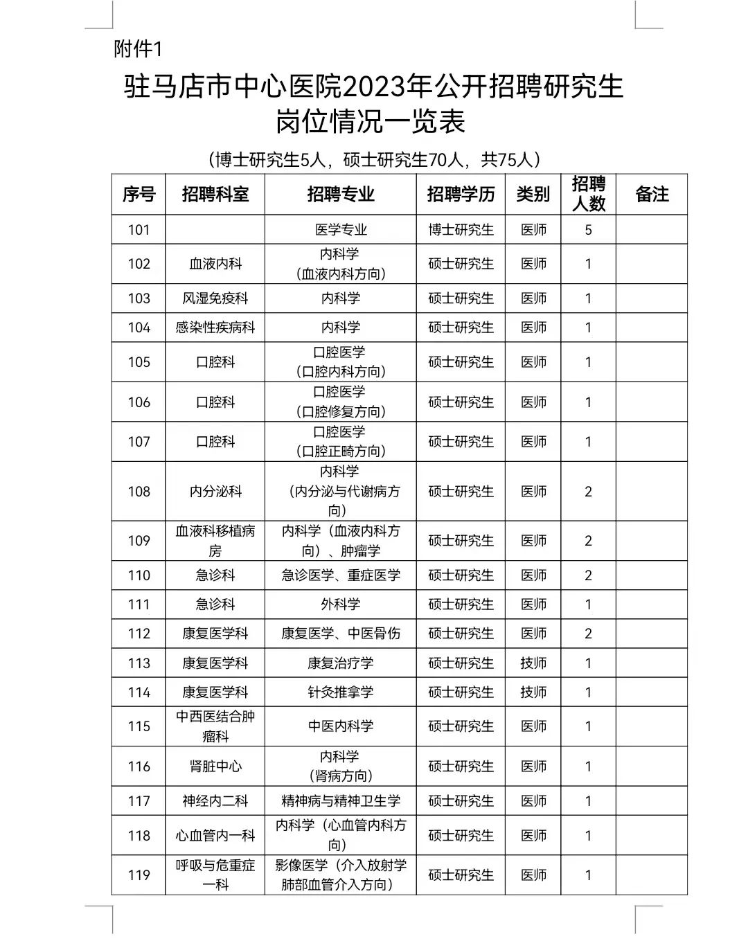 駐馬店市中心醫(yī)院2023年公開招聘工作人員