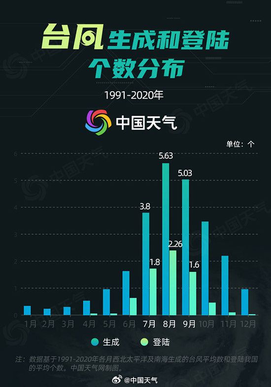 今年第16號臺風(fēng)要生成？強(qiáng)風(fēng)雨少不了