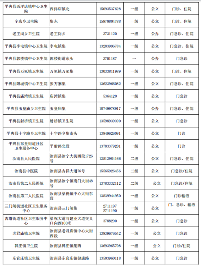 快保存！駐馬店市146家醫(yī)院提供兒科診療服務