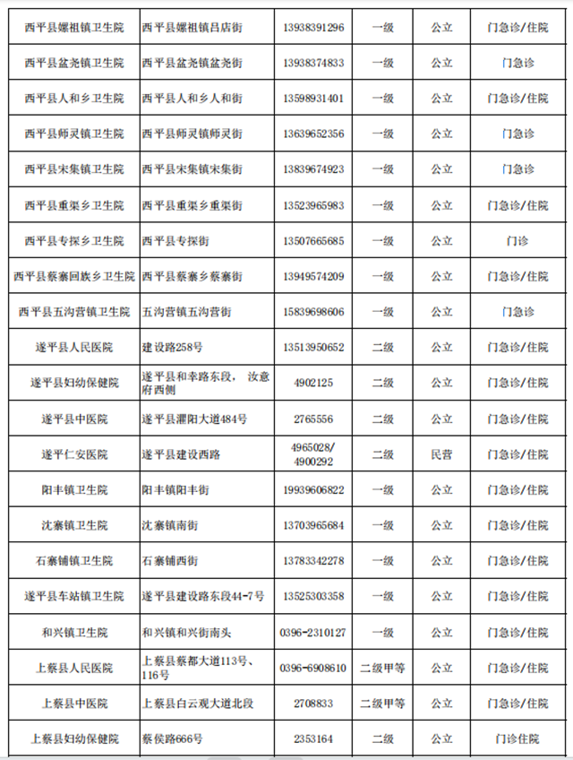 快保存！駐馬店市146家醫(yī)院提供兒科診療服務