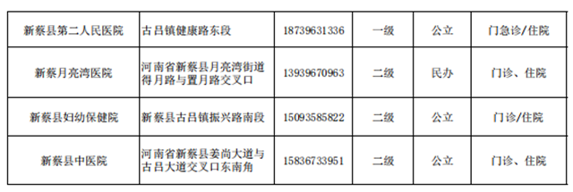 快保存！駐馬店市146家醫(yī)院提供兒科診療服務