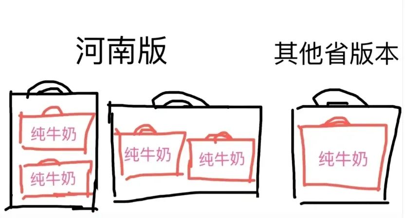 沖上熱搜！只有河南的牛奶是兩箱一提？外省網友：真的沒見過