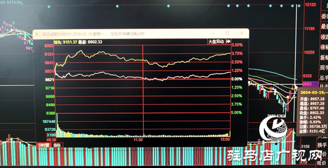 A股龍年首個(gè)交易日迎來(lái)開(kāi)門(mén)紅 多數(shù)投資者收獲股市新年紅包