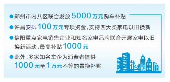 河南：政企聯(lián)動促消費 以舊換新惠民生