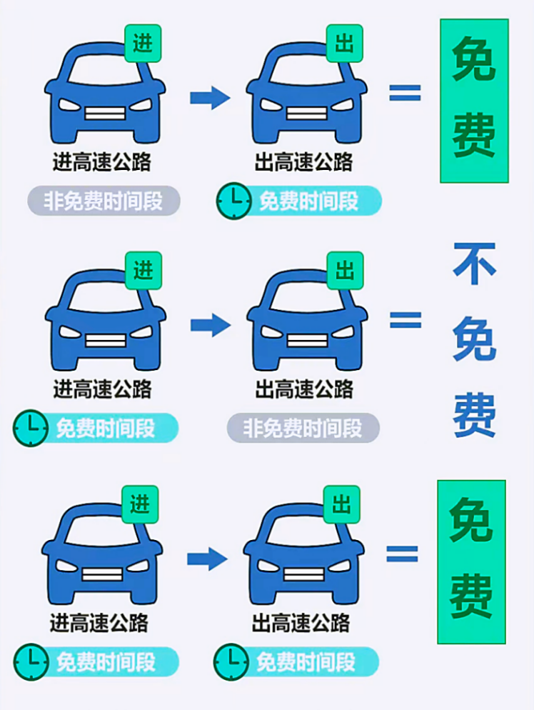 高速免費(fèi)！河南高速發(fā)布2024年五一假期出行提示