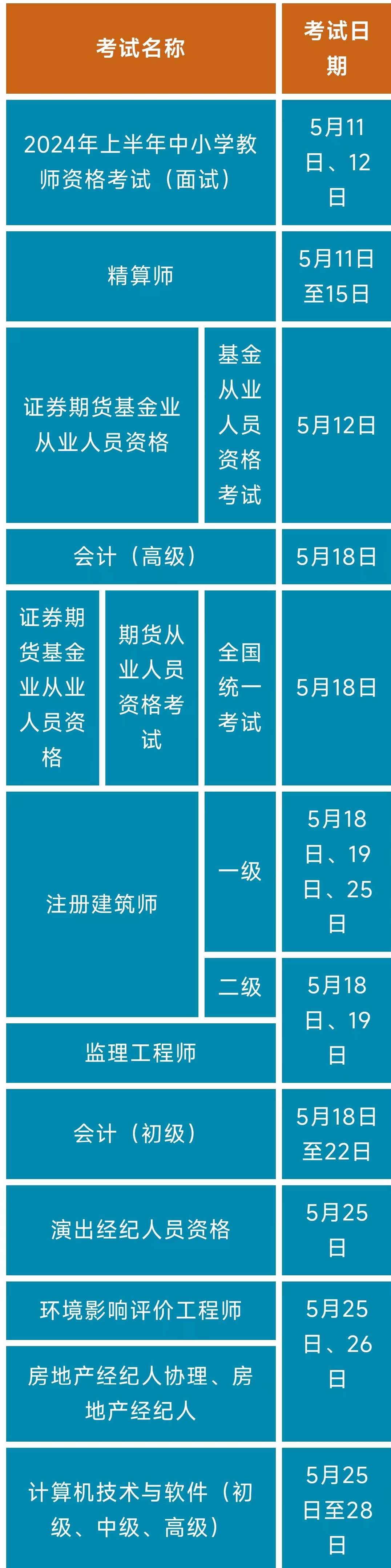 溫馨提示！5月有這些專業(yè)技術(shù)資格考試，別錯(cuò)過→