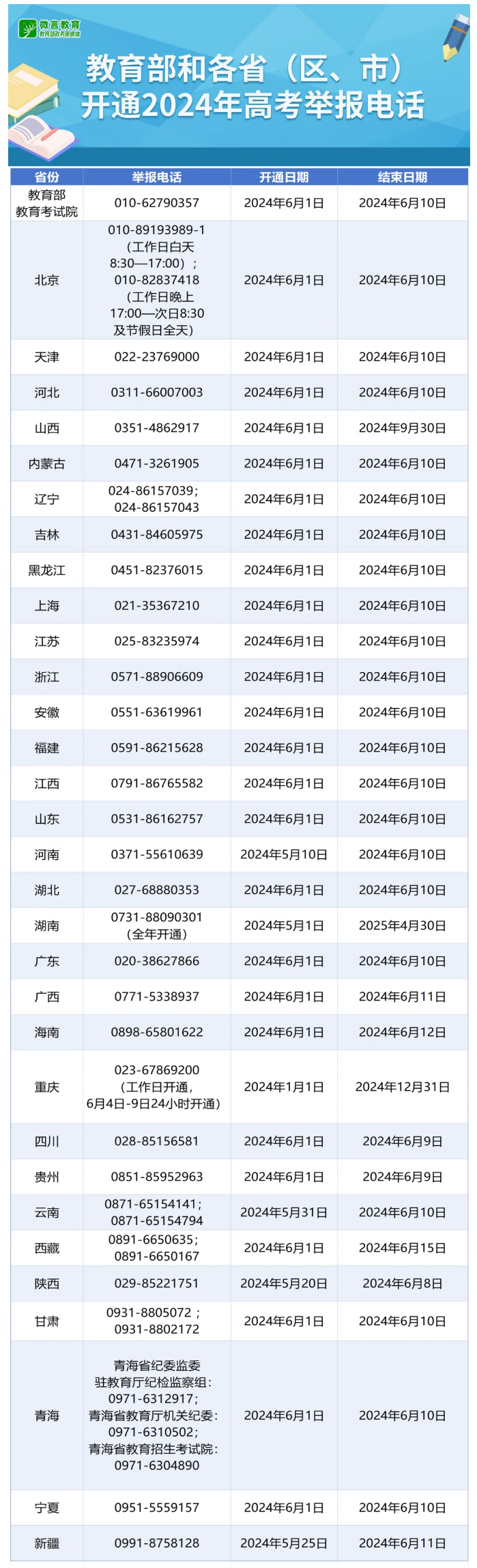 教育部和各?。▍^(qū)、市）開通2024年高考舉報(bào)電話