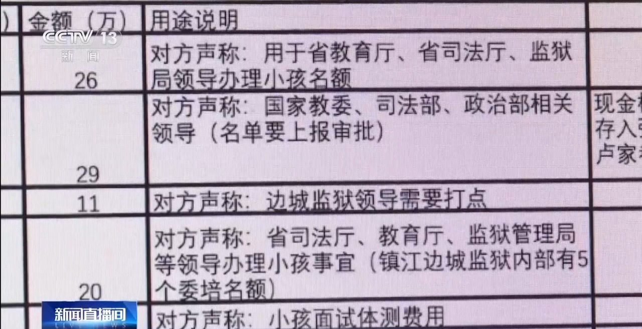 “能人”包辦、“內(nèi)定”上大學(xué)…… 警惕這些“高招”騙局