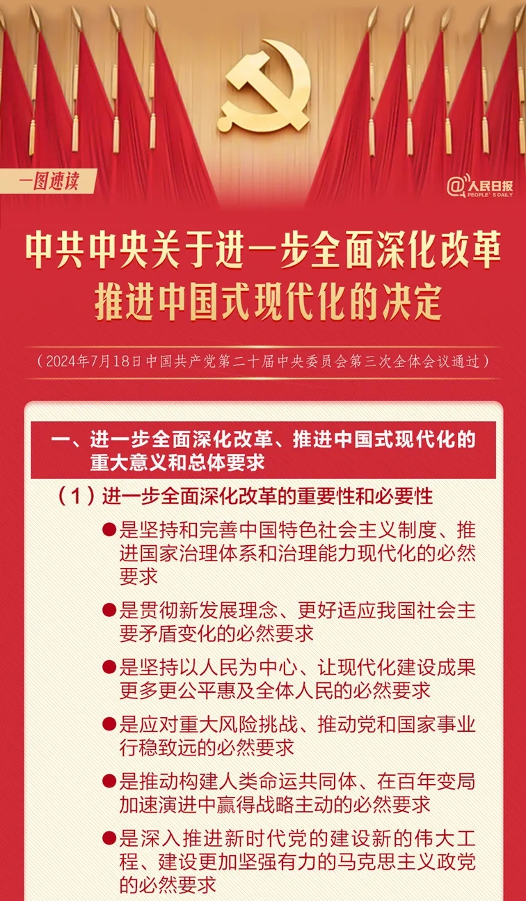 轉(zhuǎn)存！60條要點(diǎn)速覽二十屆三中全會《決定》