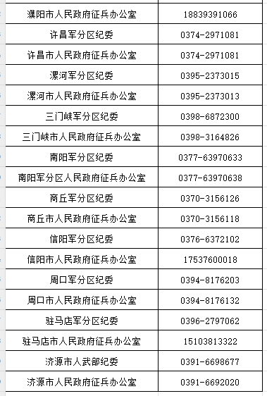 省、市兩級兵役機關(guān)發(fā)布廉潔征兵公告