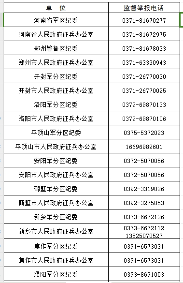 省、市兩級兵役機關(guān)發(fā)布廉潔征兵公告