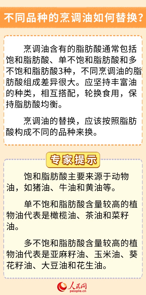 你的飲食少油了嗎？科學(xué)用油6問(wèn)6答