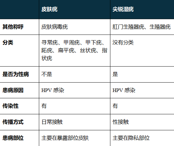 手指也會(huì)感染HPV？這件事很多女生都愛(ài)做，一定要注意