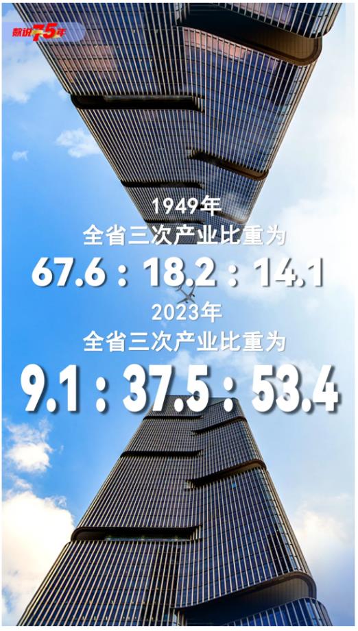 數(shù)說75年丨你好，這里是河南！