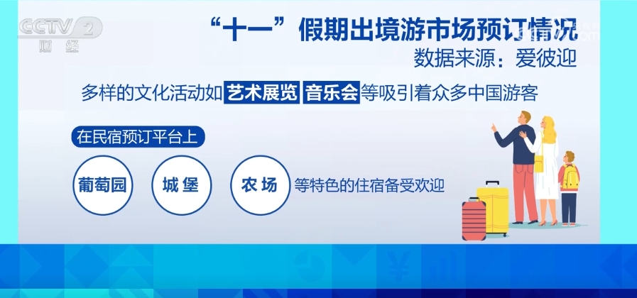 “十一”假期長線旅游市場熱度攀升 “體育+旅游”激活文旅消費新引擎