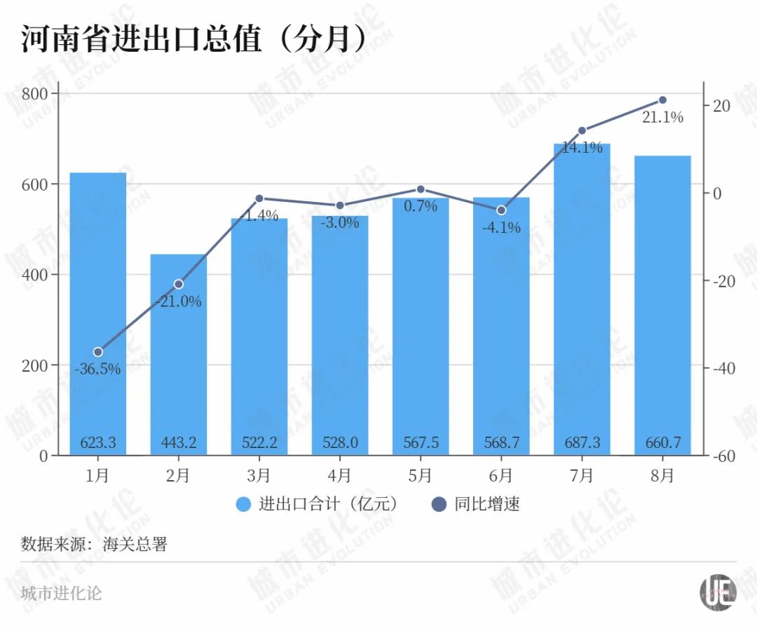 河南，又支棱起來(lái)了？