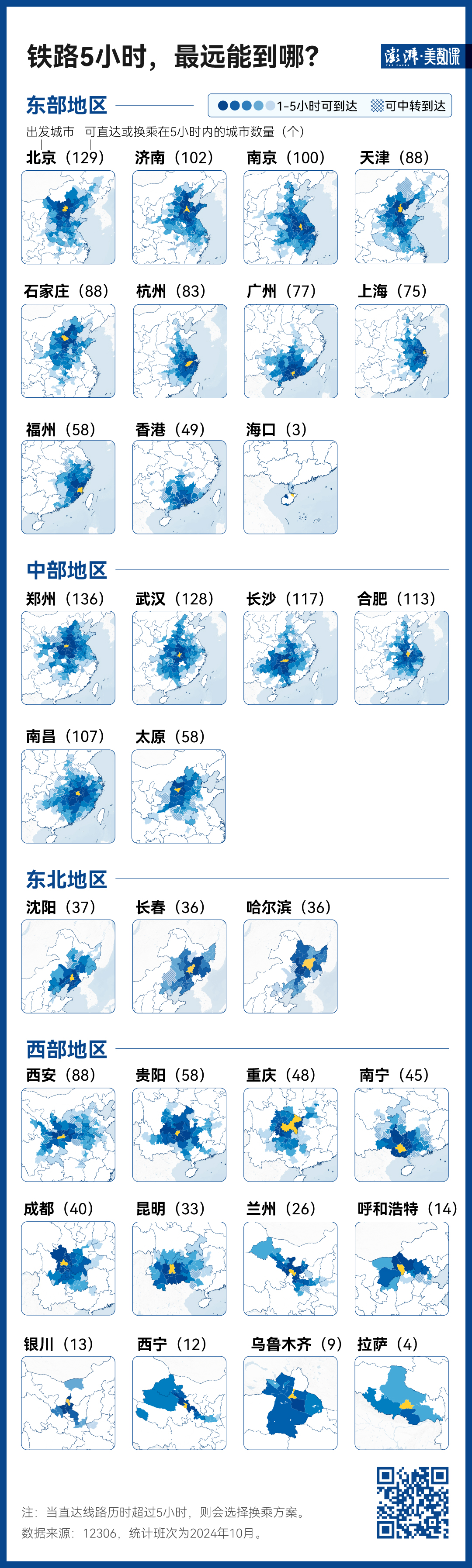 140萬條鐵路數(shù)據(jù)，見證中國(guó)黃金周出行變遷