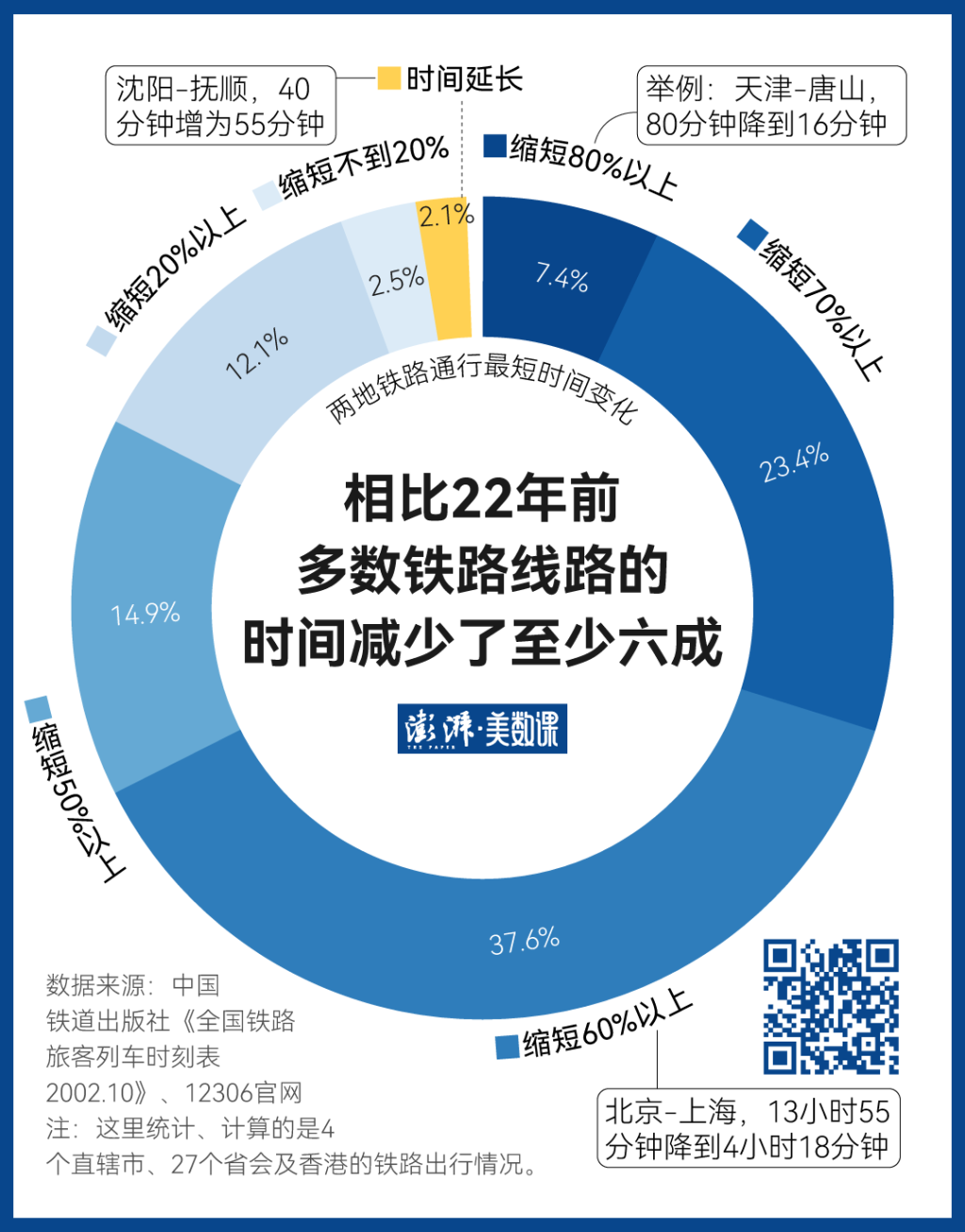 140萬條鐵路數(shù)據(jù)，見證中國(guó)黃金周出行變遷