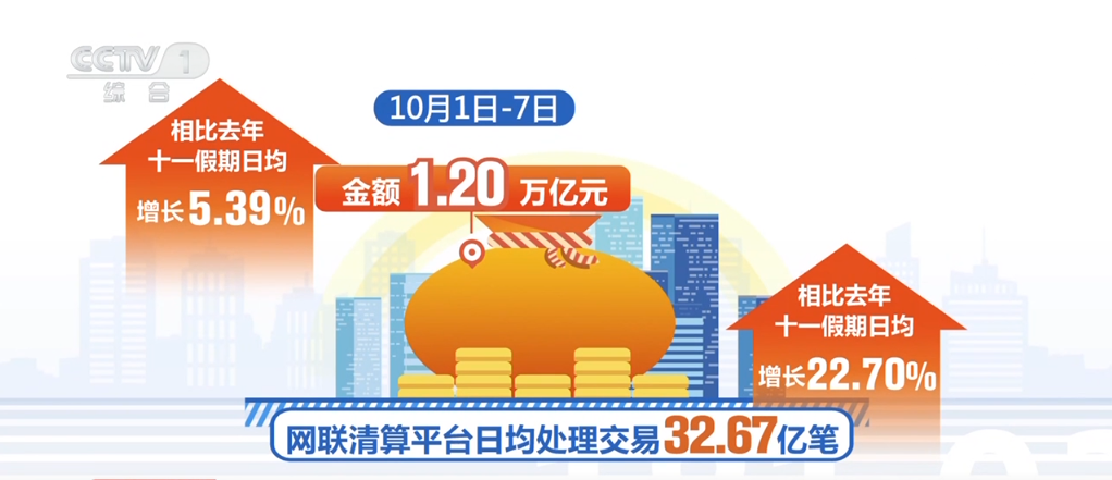 各地消費市場“熱氣騰騰” 假日經(jīng)濟活力釋放、多點開花