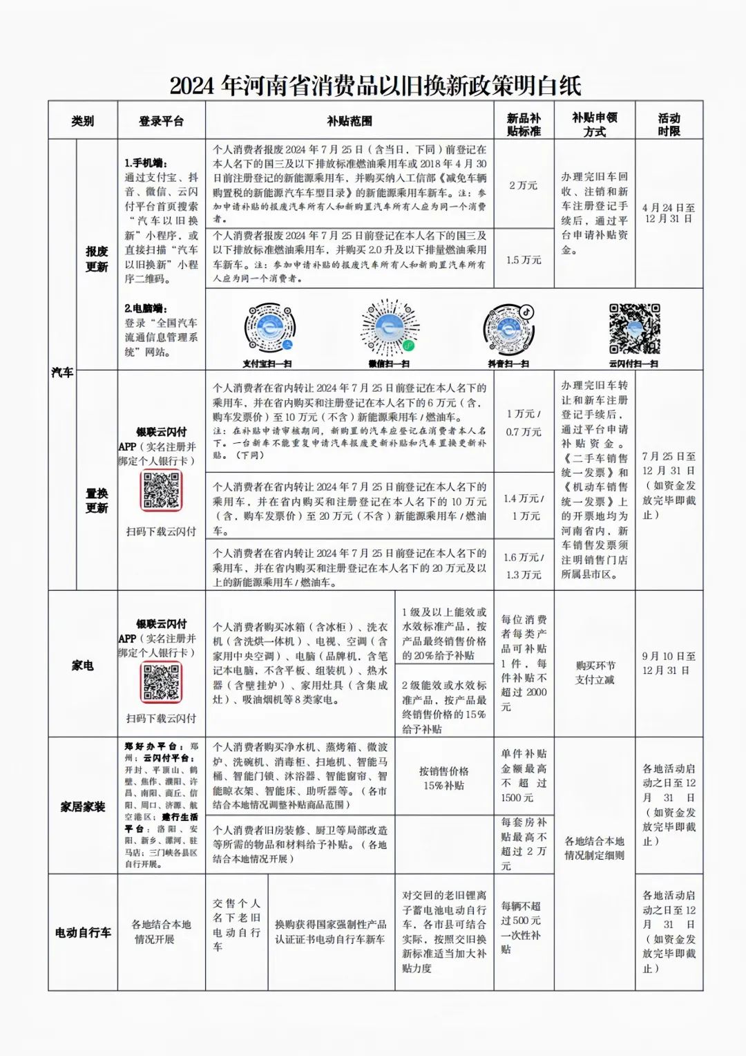 以舊換新怎么換？2024年河南省消費品以舊換新政策明白紙來啦