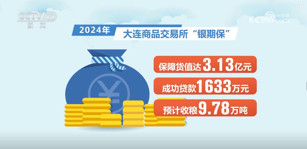 種糧有資金、賣糧有途徑 全過程保障讓農民收好糧、賣好糧