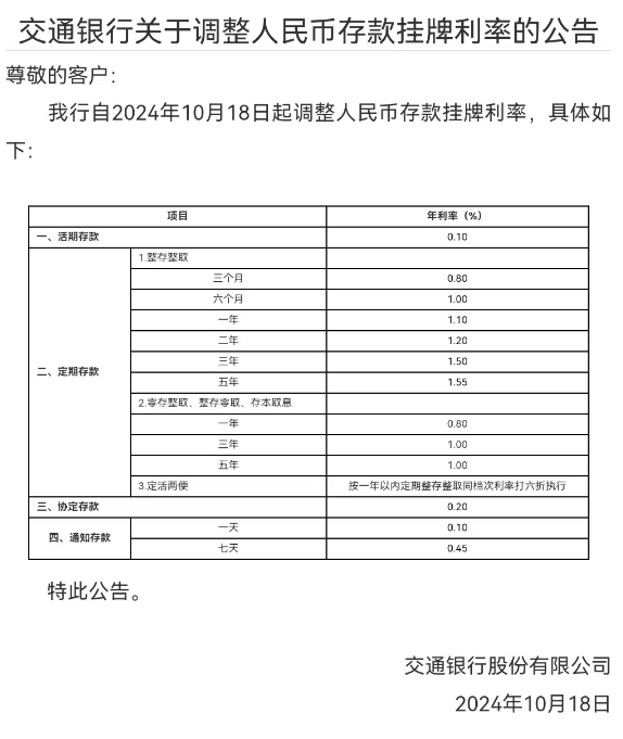 多家銀行下調(diào)人民幣存款利率 20萬(wàn)元存三年利息少1500元