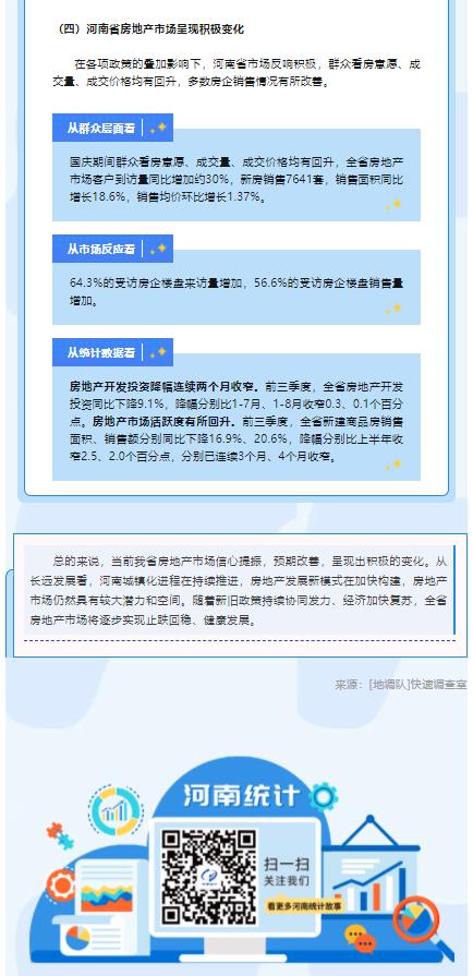 【數(shù)據(jù)發(fā)布與解讀】河南房地產(chǎn)市場呈現(xiàn)積極變化