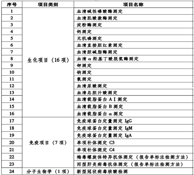 駐馬店市中心醫(yī)院踐行檢查檢驗結(jié)果線上互認工作