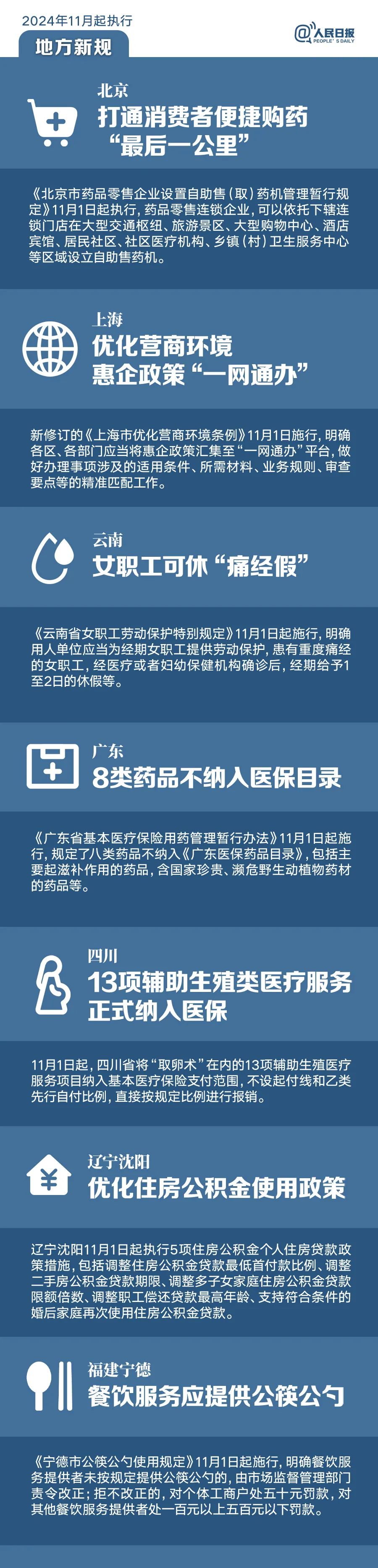 明天起，這些新規(guī)將影響你的生活