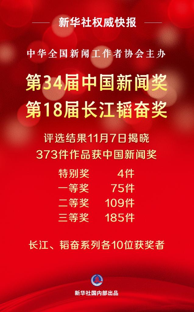 第34屆中國新聞獎、第18屆長江韜奮獎評選結果揭曉